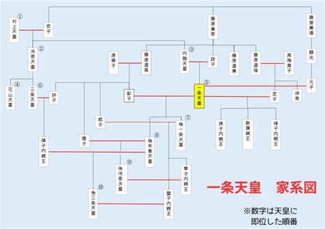 一条 二条 三条 四条 五条|一条天皇の次に三条天皇がいますがなぜ二条を飛ばしたのです。